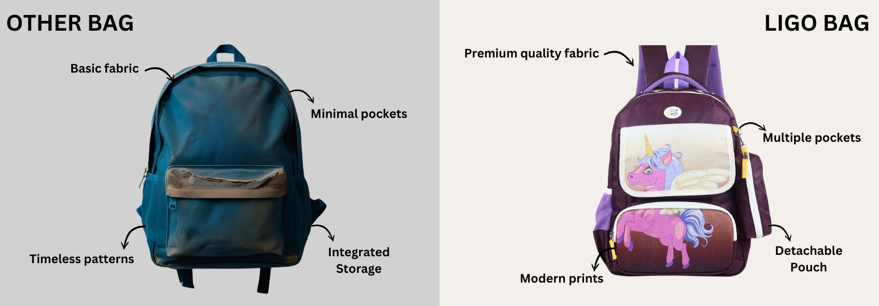 Bag Comparison