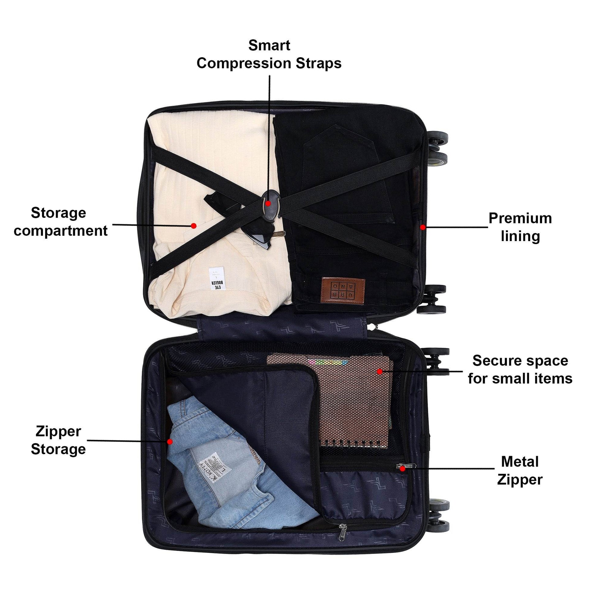 Radiant luggage