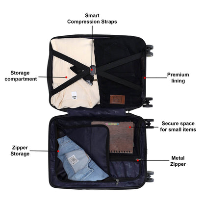 Radiant luggage