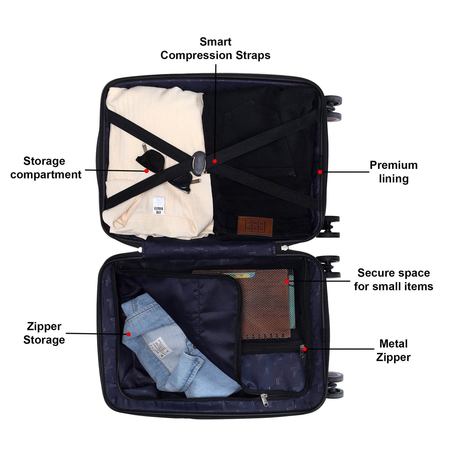 Radiant luggage