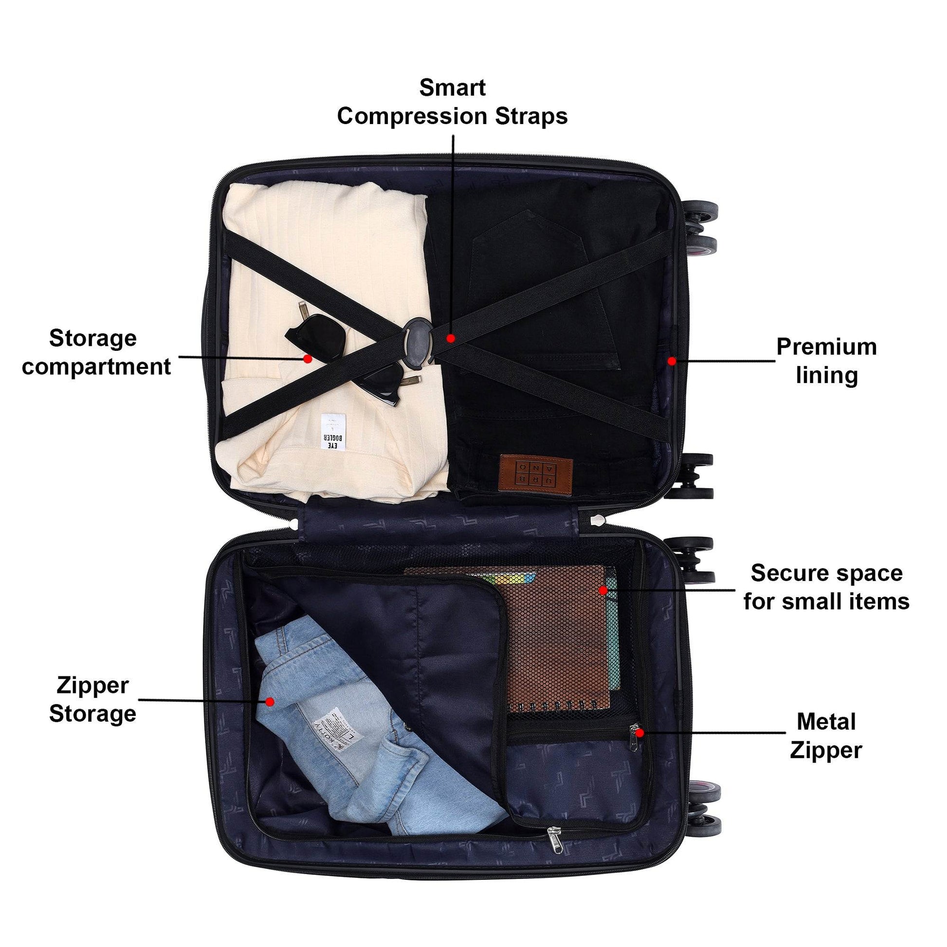 Radiant luggage