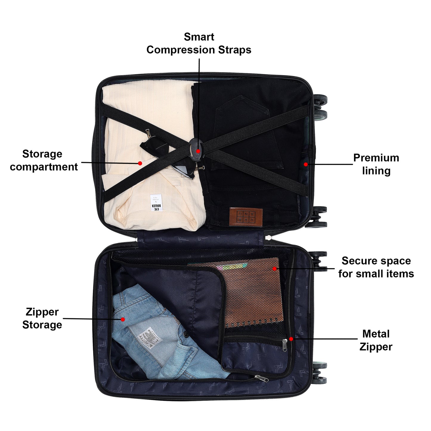 Radiant luggage
