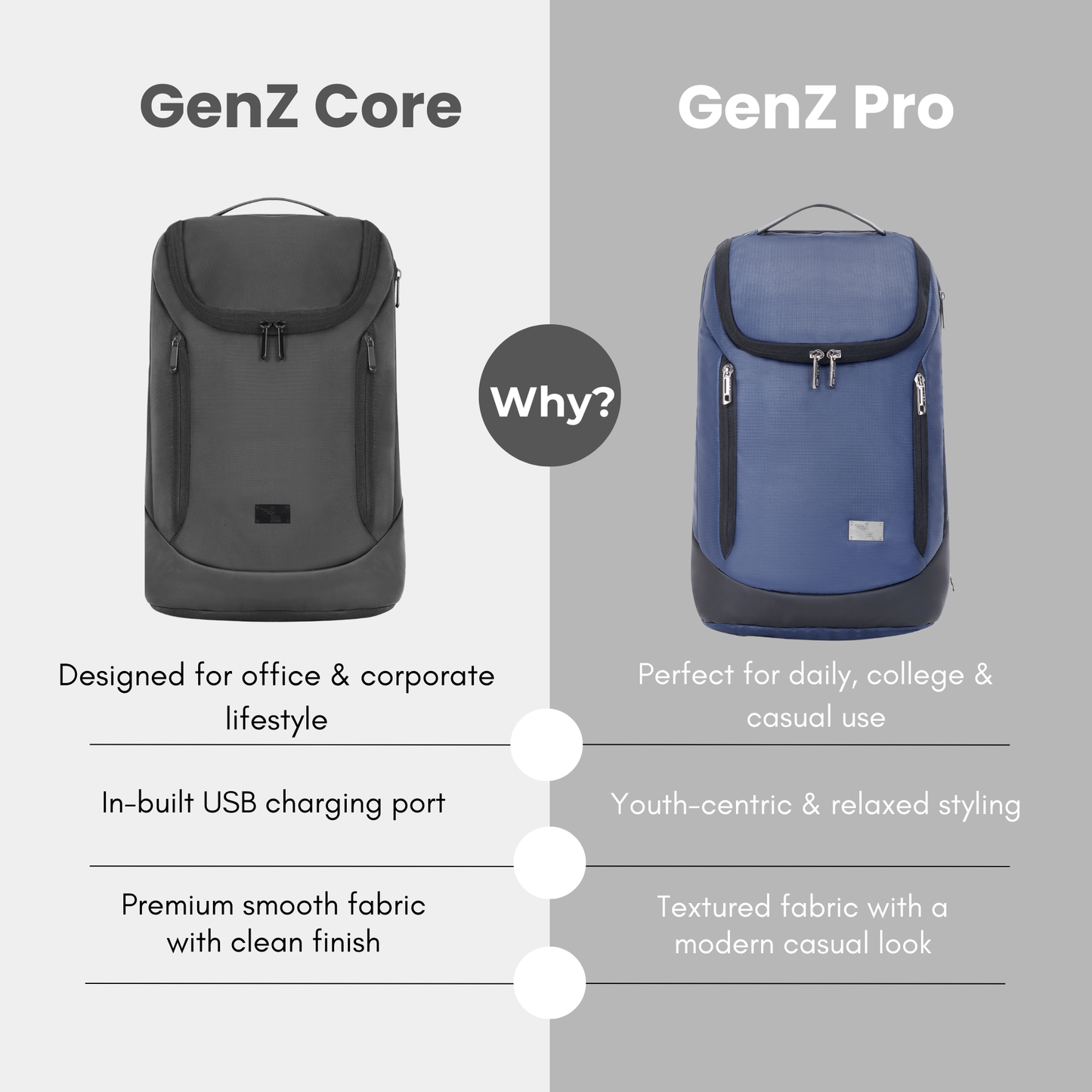 Gen Z Core Backpack