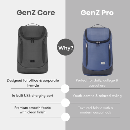 Gen Z Core Backpack